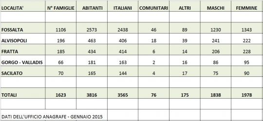 situazione parrocchia 2015